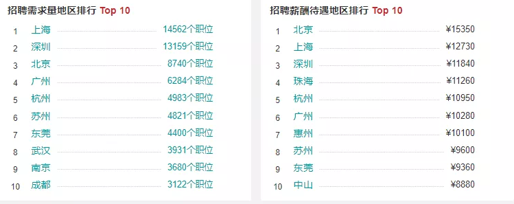 盤點工業(yè)機器人行業(yè)有哪些工作適合你？