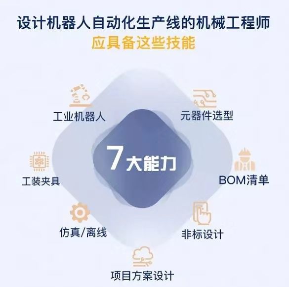 盤點工業(yè)機器人行業(yè)有哪些工作適合你？